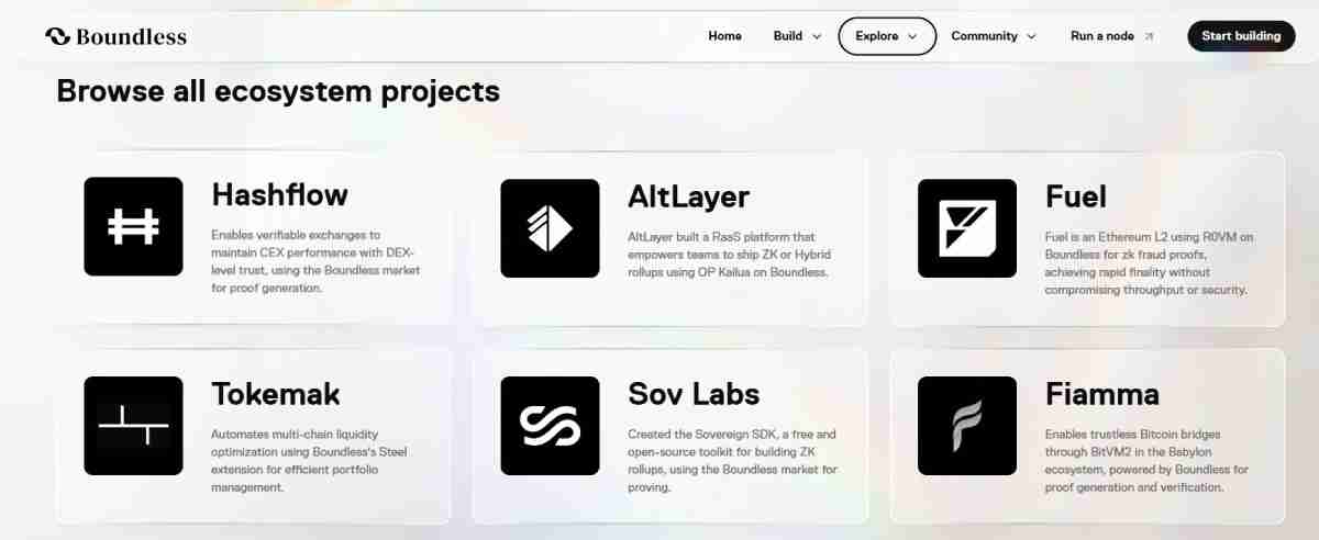 Boundless(ZKC)币是什么?未来潜力如何?ZKC代币价格预测