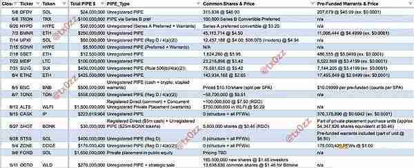 山寨币DAT投资全面解析与避坑指南