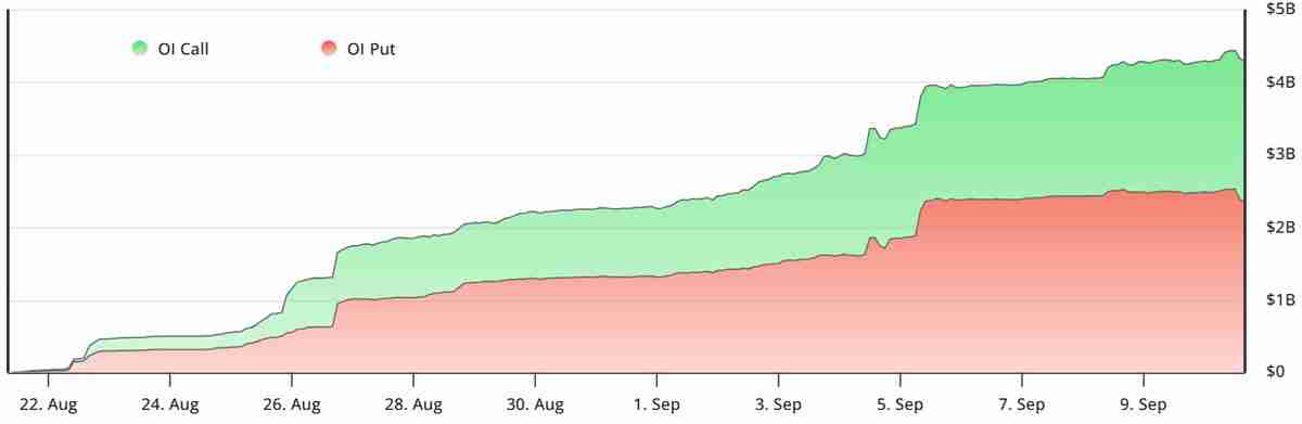 价值 43 亿美元的比特币期权到期或为 BTC 涨至 12 万美元打开大门详细解读