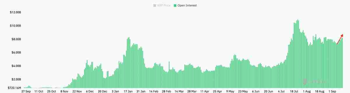 XRP突破3美元大关:9月能否冲击3.50美元?XRP瑞波币价格预测