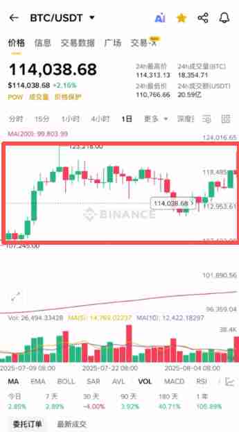 如何使用币安App看盘？币安APP虚拟币的简易看盘新手指南