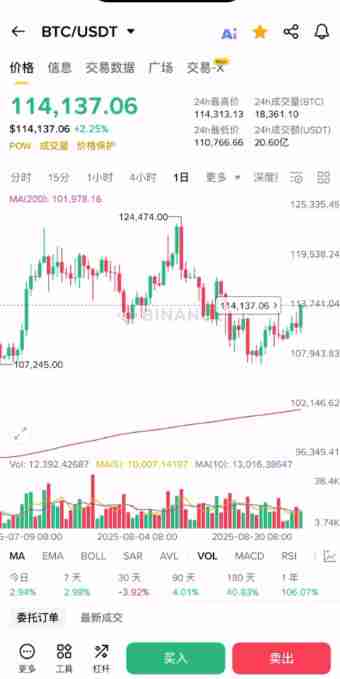 如何使用币安App看盘？币安APP虚拟币的简易看盘新手指南