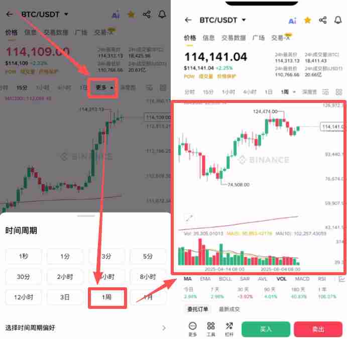 如何使用币安App看盘？币安APP虚拟币的简易看盘新手指南