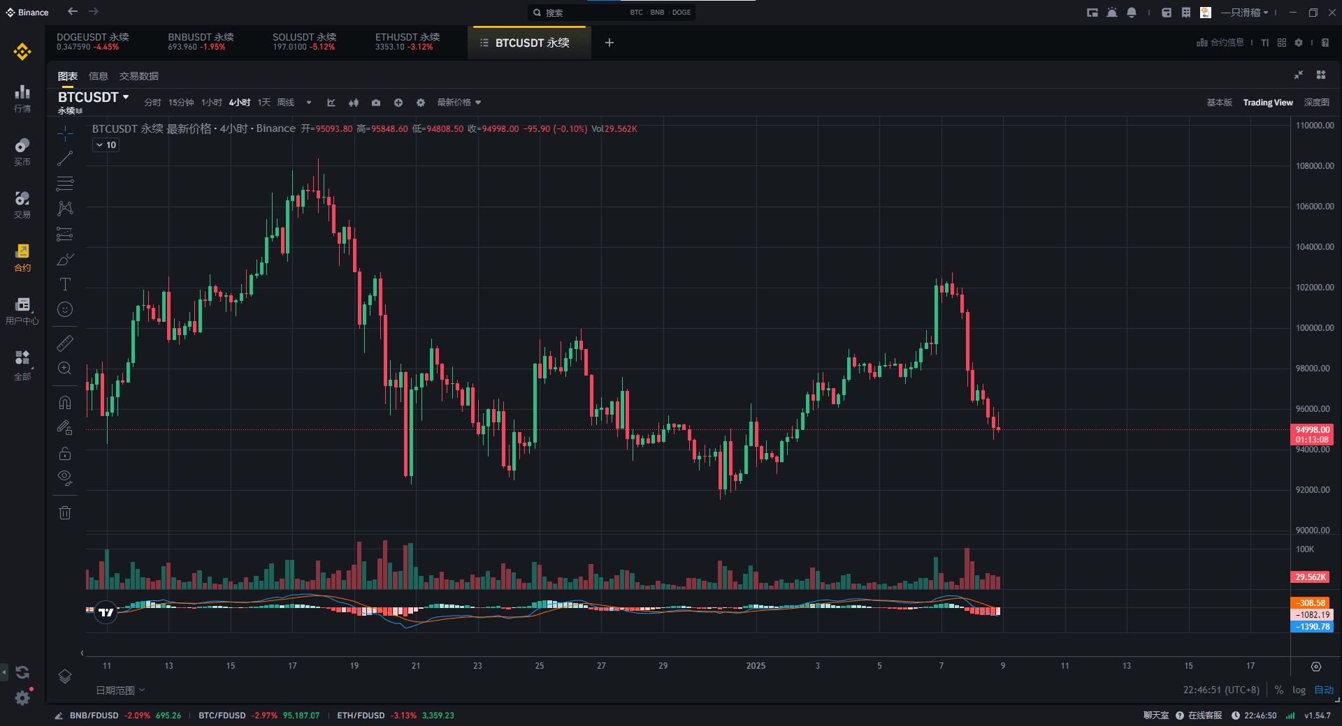 如何使用币安App看盘？币安APP虚拟币的简易看盘新手指南