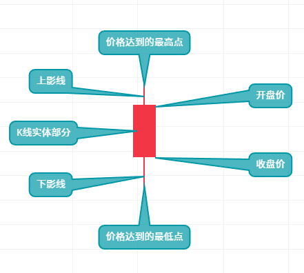 如何使用币安App看盘？币安APP虚拟币的简易看盘新手指南