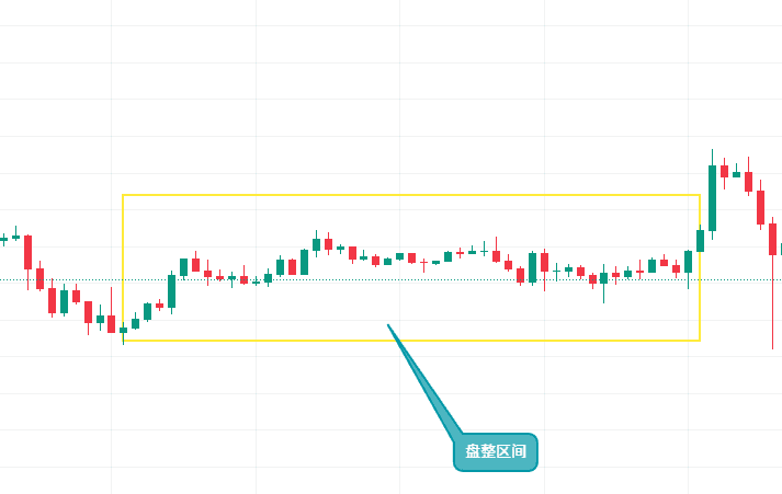 如何使用币安App看盘？币安APP虚拟币的简易看盘新手指南