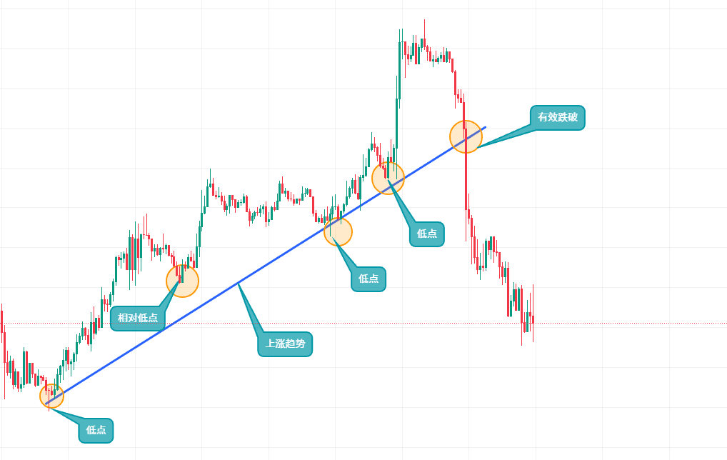 如何使用币安App看盘？币安APP虚拟币的简易看盘新手指南