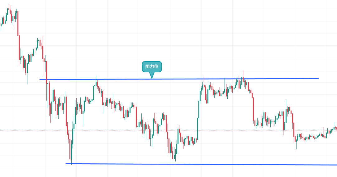 如何使用币安App看盘？币安APP虚拟币的简易看盘新手指南