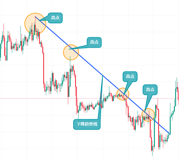 如何使用币安App看盘？币安APP虚拟币的简易看盘新手指南