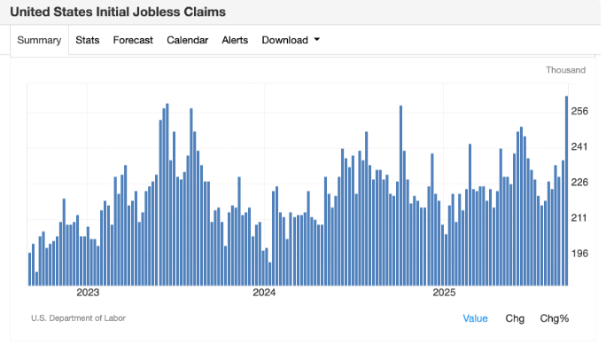 经济崩溃之际比特币的上涨，是看涨还是看跌？