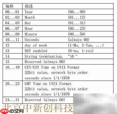 NTP时间服务器使用指南