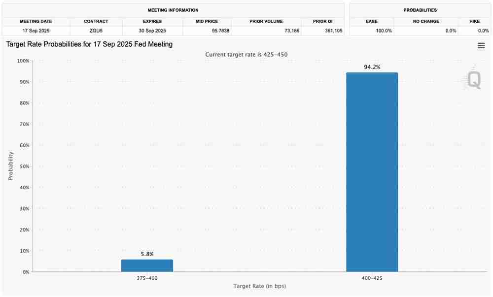 BTC正在“提前消化未来行情”：本周最值得关注的比特币5大要点