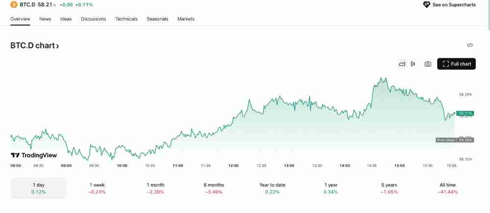 牛市峰值指标都有哪些?加密货币交易者必须知道的六大牛市峰值指标盘点