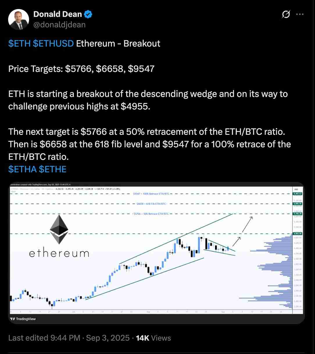 一文搞清楚美联储降息后以太坊（ETH）价格能涨多高？ETH回调是买入机会吗？