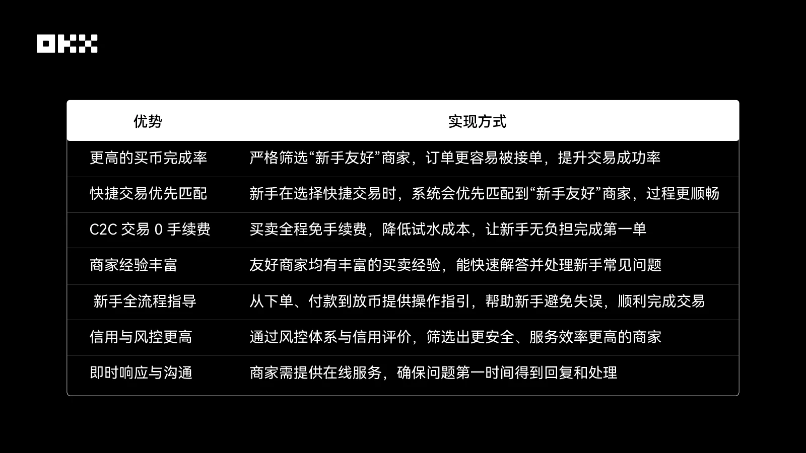 OKX C2C上线新手友好商家机制！新用户如何找到并进行交易？
