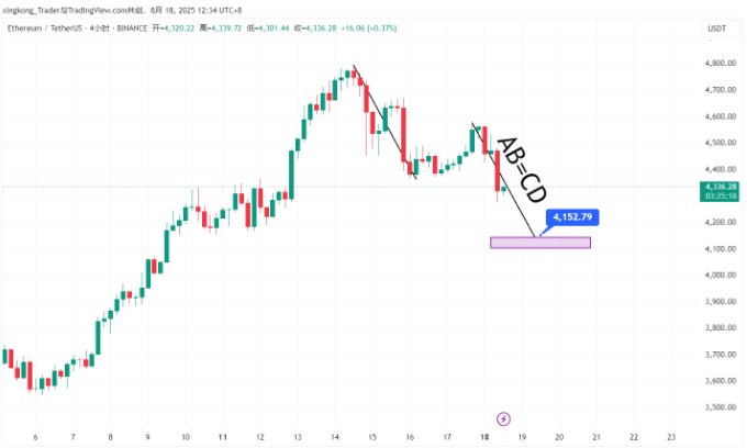 币圈新手入门学看k线图哪个好软件好 - 创想鸟