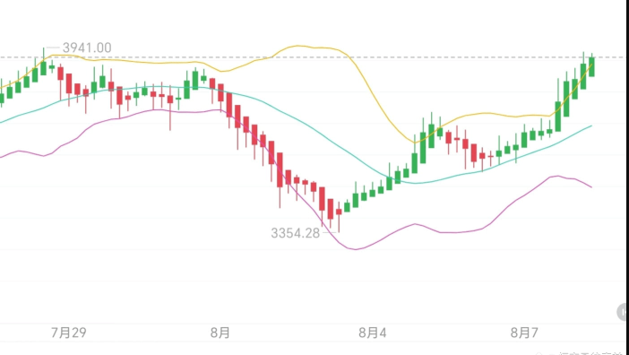 币圈新手入门学看k线图哪个好软件好 - 创想鸟