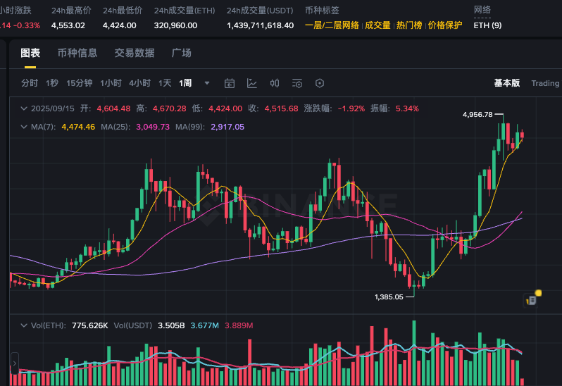 币圈新手入门学看k线图哪个好软件好 - 创想鸟