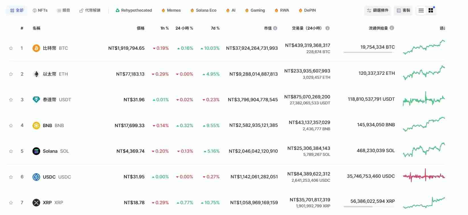 CoinMarketCap是什么？五大新手必会功能，轻松追踪加密货币