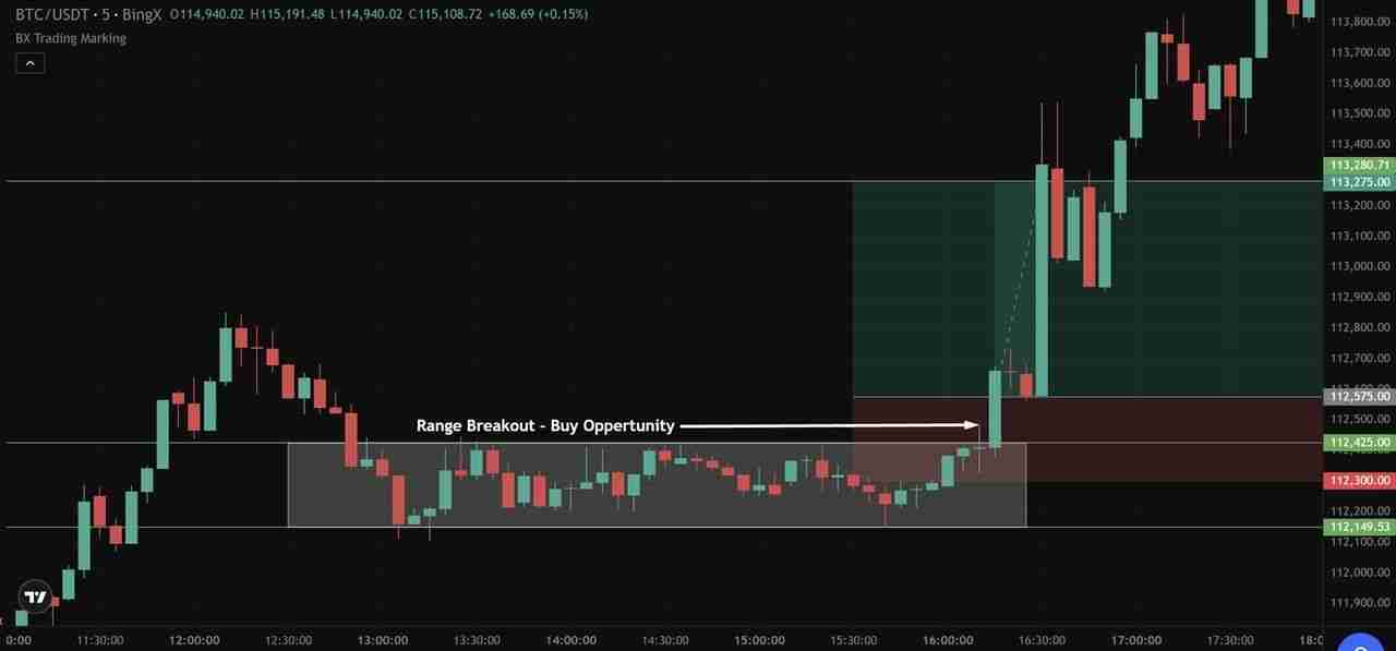 什么是加密货币剥头皮交易？5 种最佳剥头皮策略、优缺点介绍
