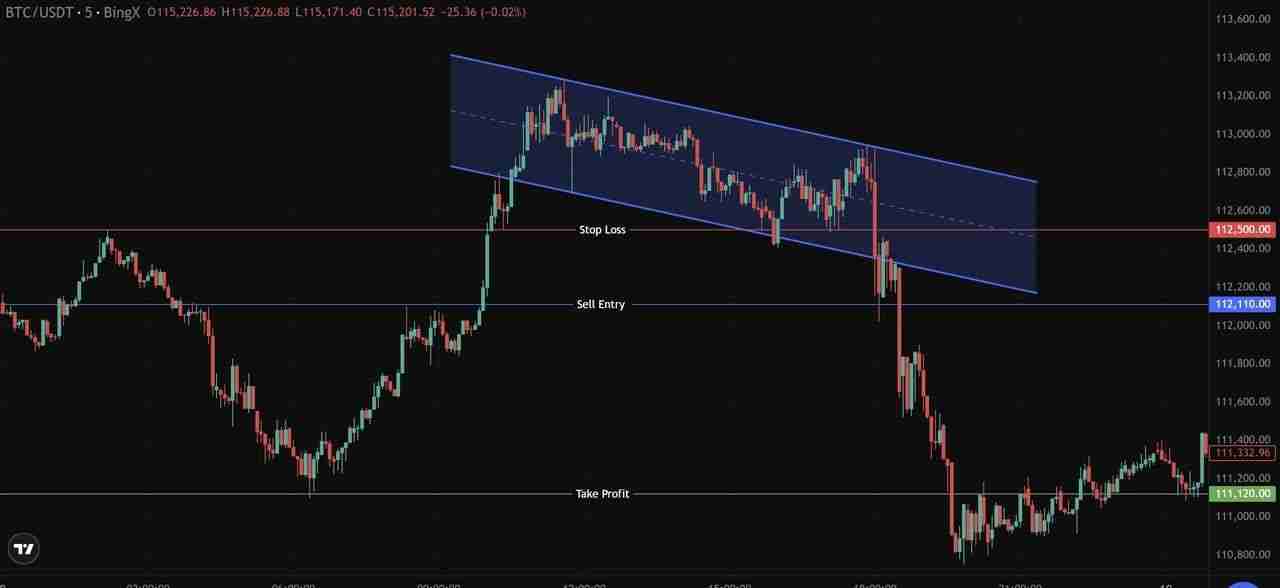 什么是加密货币剥头皮交易？5 种最佳剥头皮策略、优缺点介绍