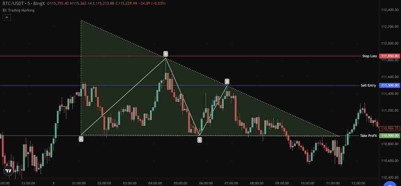 什么是加密货币剥头皮交易？5 种最佳剥头皮策略、优缺点介绍