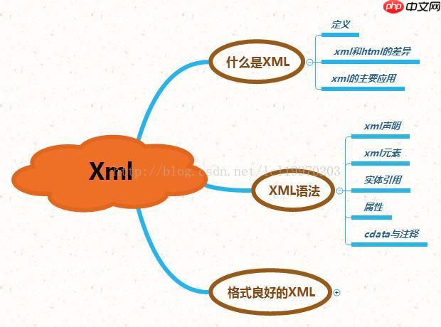 XML格式的食品安全数据