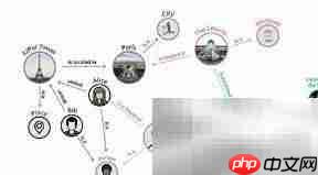 构建商品知识图谱指南