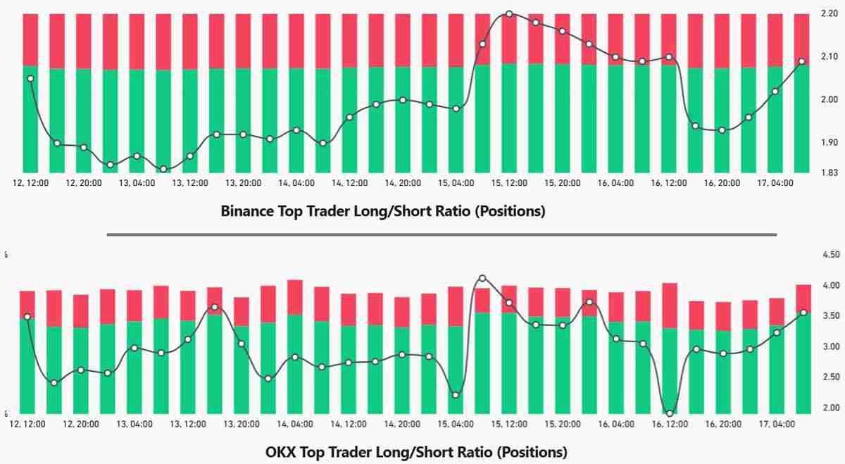 比特币（BTC）期权市场趋于谨慎 —— 专业交易员在美联储利率决议前加码看涨押注解读