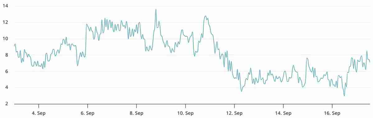 比特币（BTC）期权市场趋于谨慎 —— 专业交易员在美联储利率决议前加码看涨押注解读