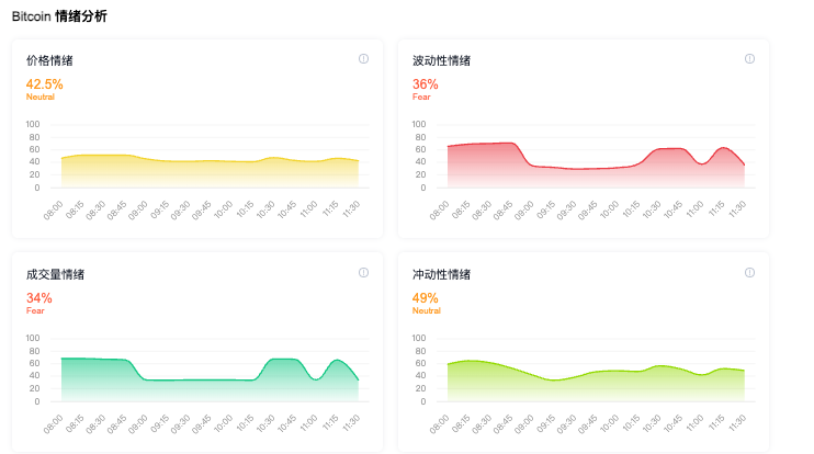 加密货币市场情绪是什么？为何至关重要？怎样进行情绪分析？ - 创想鸟