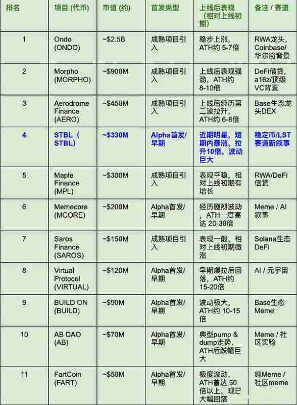 为何山寨季在币安Alpha上爆发？一文详解