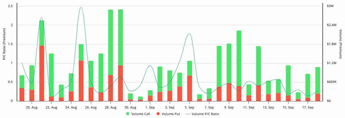 一文详细了解Solana (SOL) 的下一个目标为什么可能是300美元？