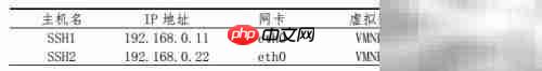 SSH互信配置指南