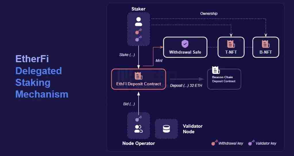 ether.fi (ETHFI)币是什么？未来价格如何？2025-2030年价格预测