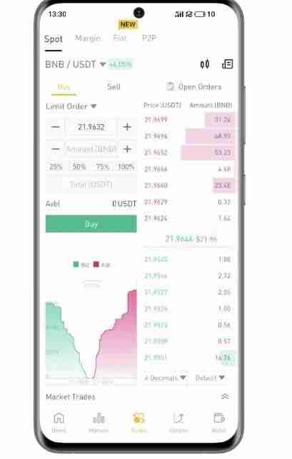 币安（Binance）期货推出新的 ASTER 和 TRADOOR 合约