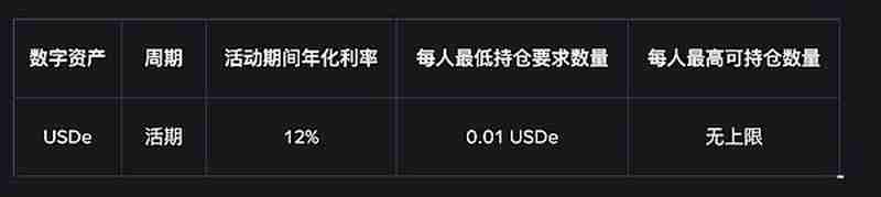 币安（BINANCE）USDe奖励发放正式启动 现可享 12% 活动年化收益率