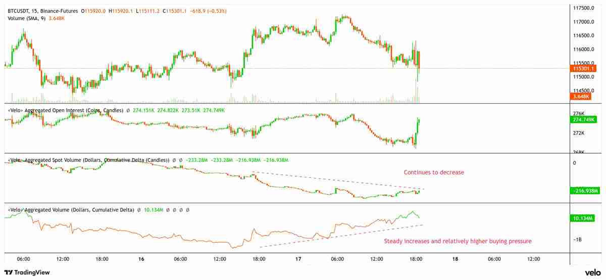 美联储实施季度点利率降息后解读，比特币（BTC）仍跌破11.5万美元
