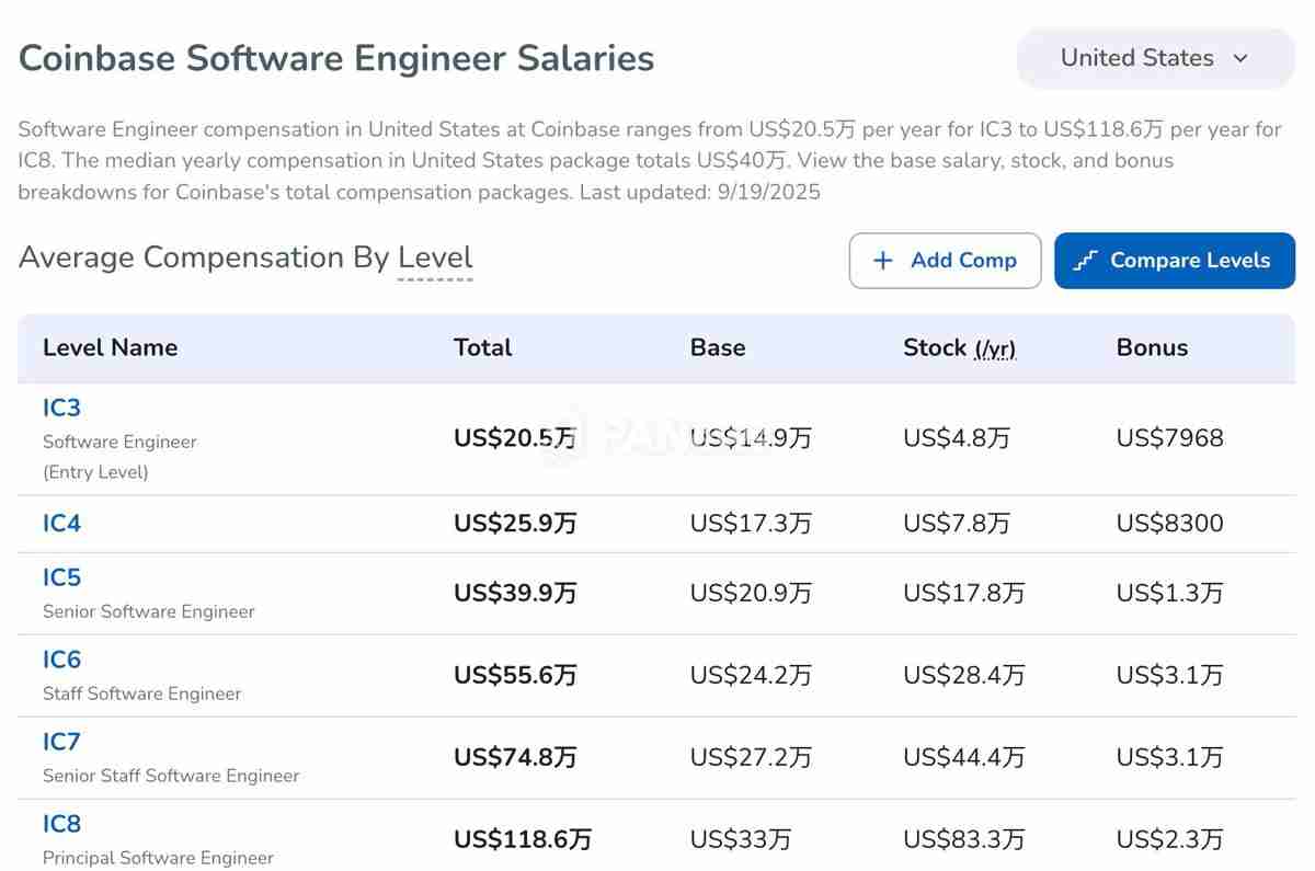 以太坊（ETH）开发者“用爱发电”？薪酬仅为市场价一半 Protocol Guild 上场填坑