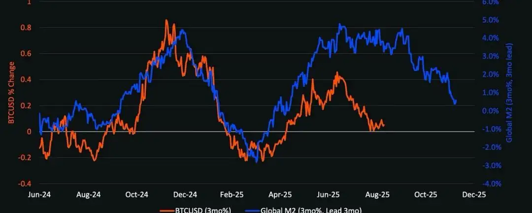深度分析：下一轮加密周期会是什么样？