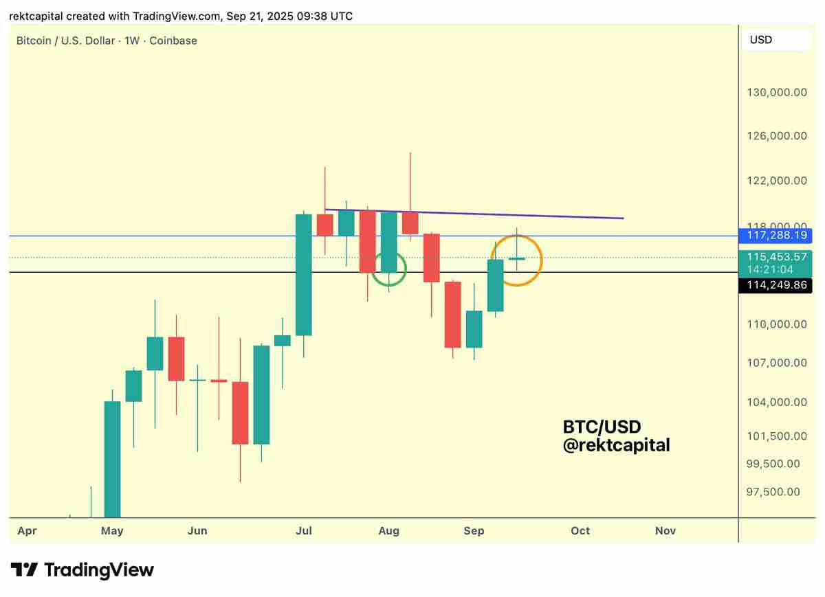 比特币（BTC）交易员紧盯关键价位，11.6万美元成多空博弈焦点原因分析