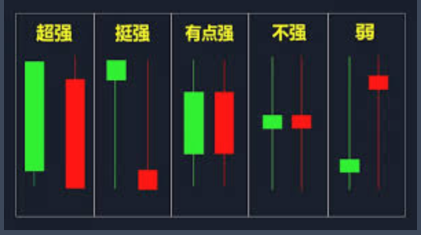 如何解读加密货币K线图？2025年新手指南 - 创想鸟