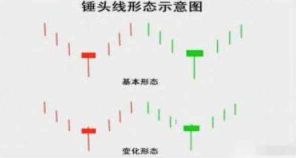 如何解读加密货币K线图？2025年新手指南 - 创想鸟