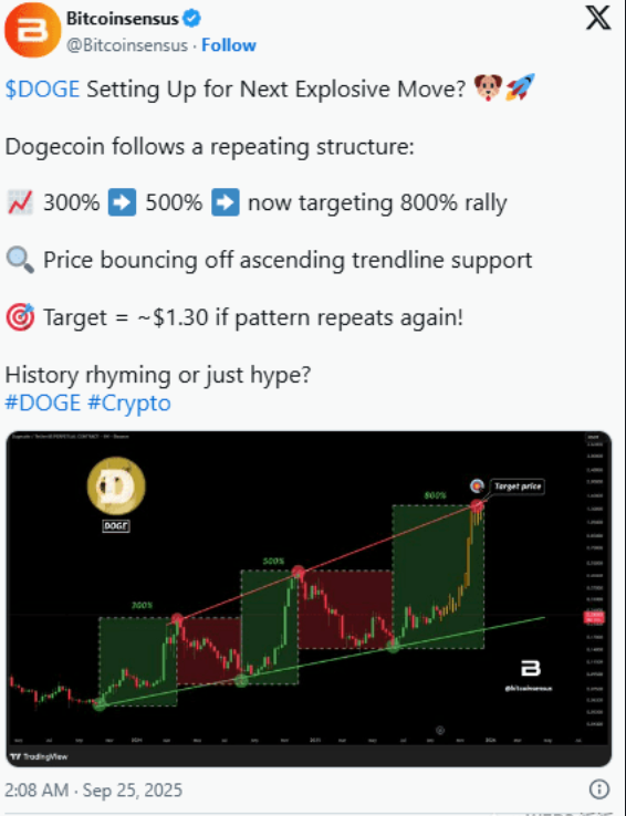 鲸鱼两天狂扫20亿DOGE！狗狗币要暴涨800%还是崩盘见血？ - 创想鸟