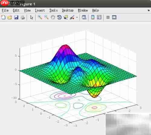 MATLAB三维图高级控制技巧