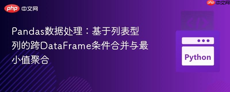 Pandas数据处理：基于列表型列的跨DataFrame条件合并与最小值聚合