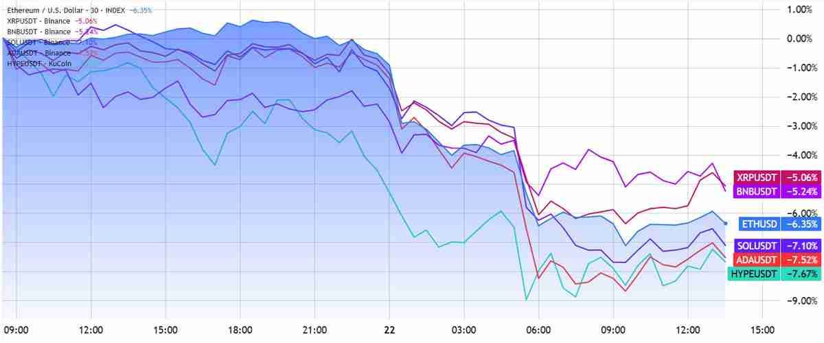 以太坊（ETH）期货转向看跌 —— 详细了解是市场反应过度，还是下探 3,800 美元在即？