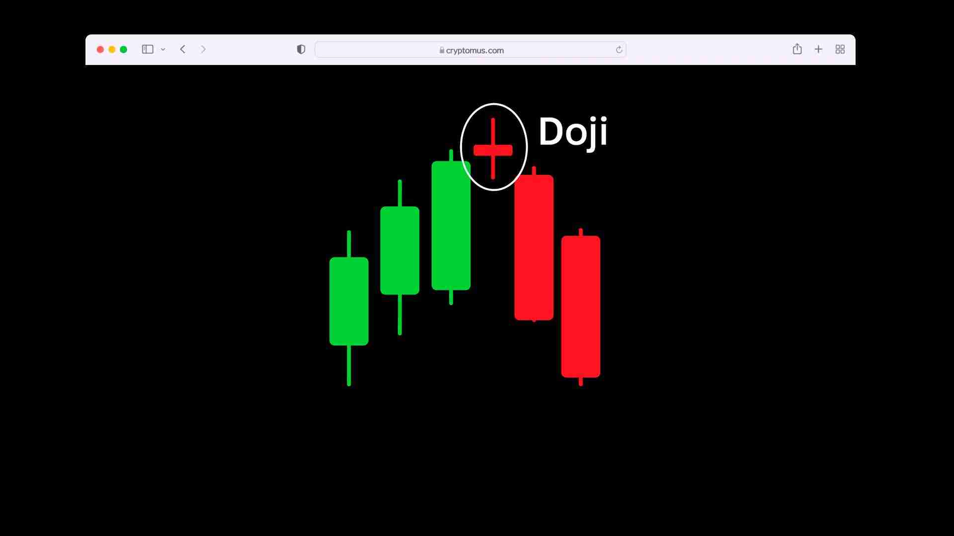 一文读懂蜡烛图:加密货币交易中K线形态如何反映市场涨跌？