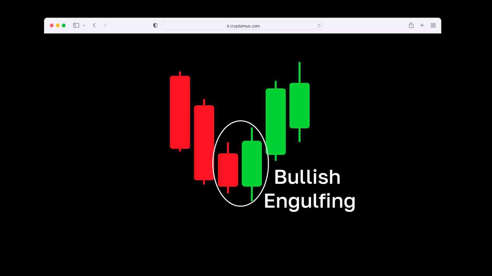 一文读懂蜡烛图:加密货币交易中K线形态如何反映市场涨跌？