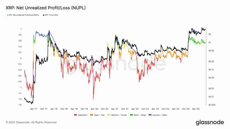 瑞波币(XRP)价格跌破3美元后会再次崩盘吗?一文分析